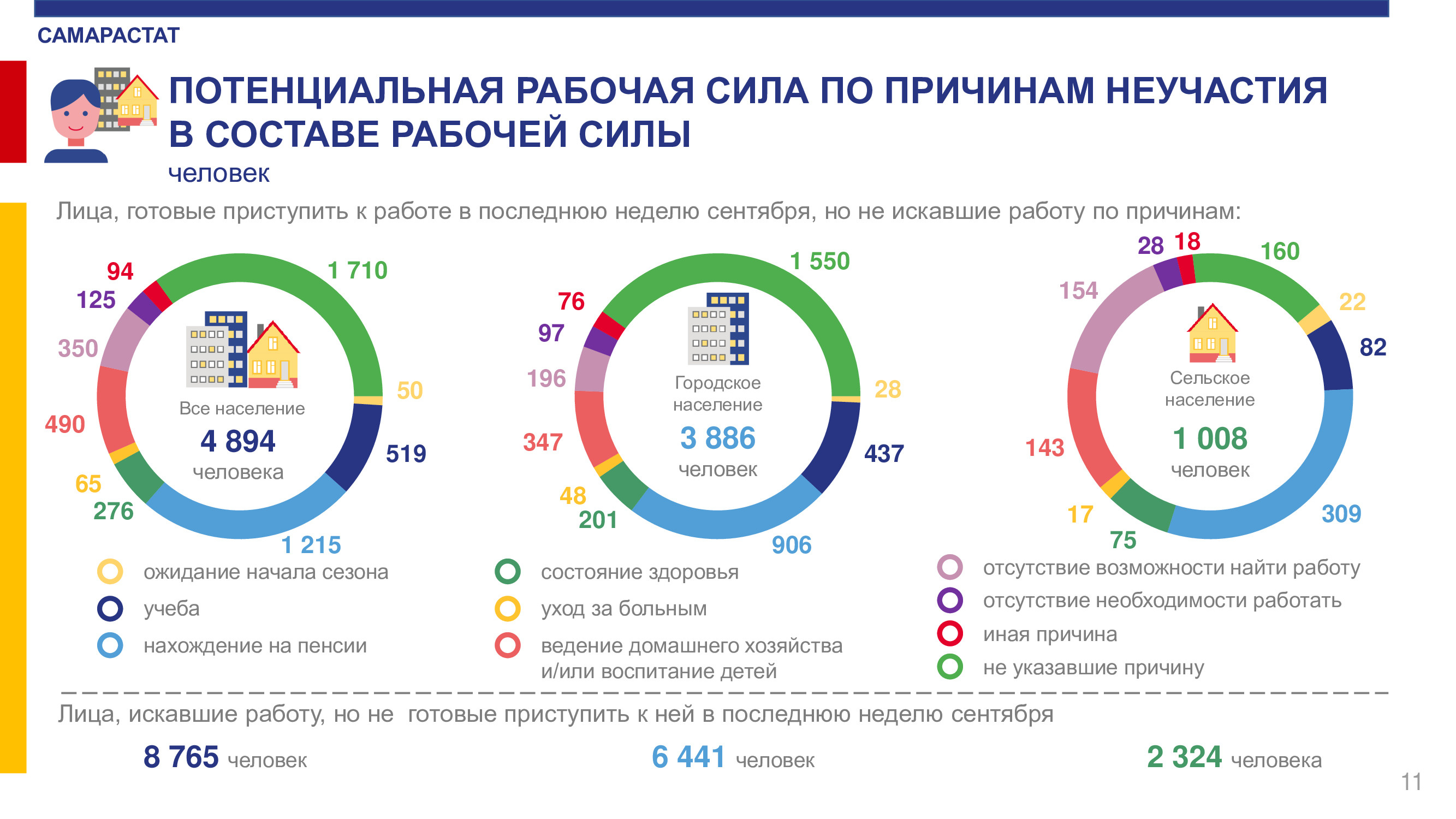 До данные. Перепись населения 2021 статистика.