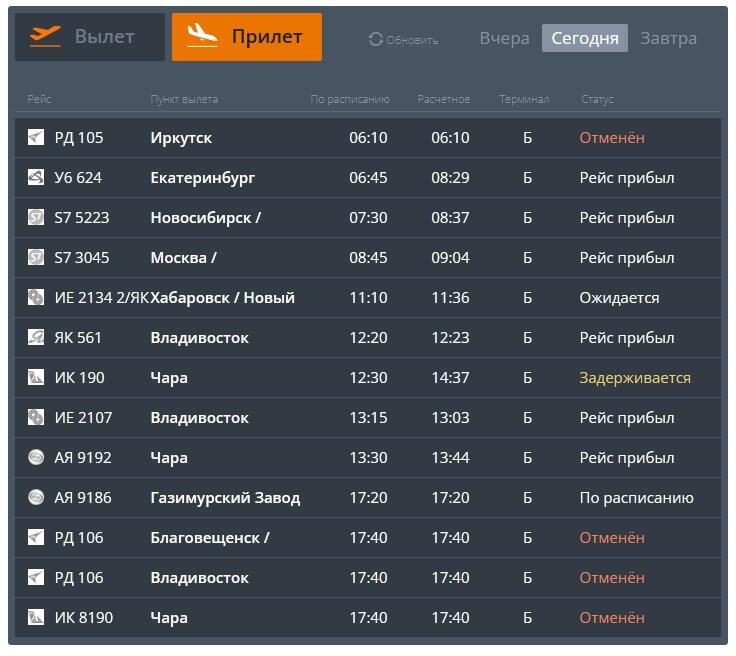 Аэропорт читы вылет. Международный аэропорт Чита. Табло аэропорт Чита. Статусы рейсов в аэропорту. Расписание самолетов в аэропорту читы на Москву.