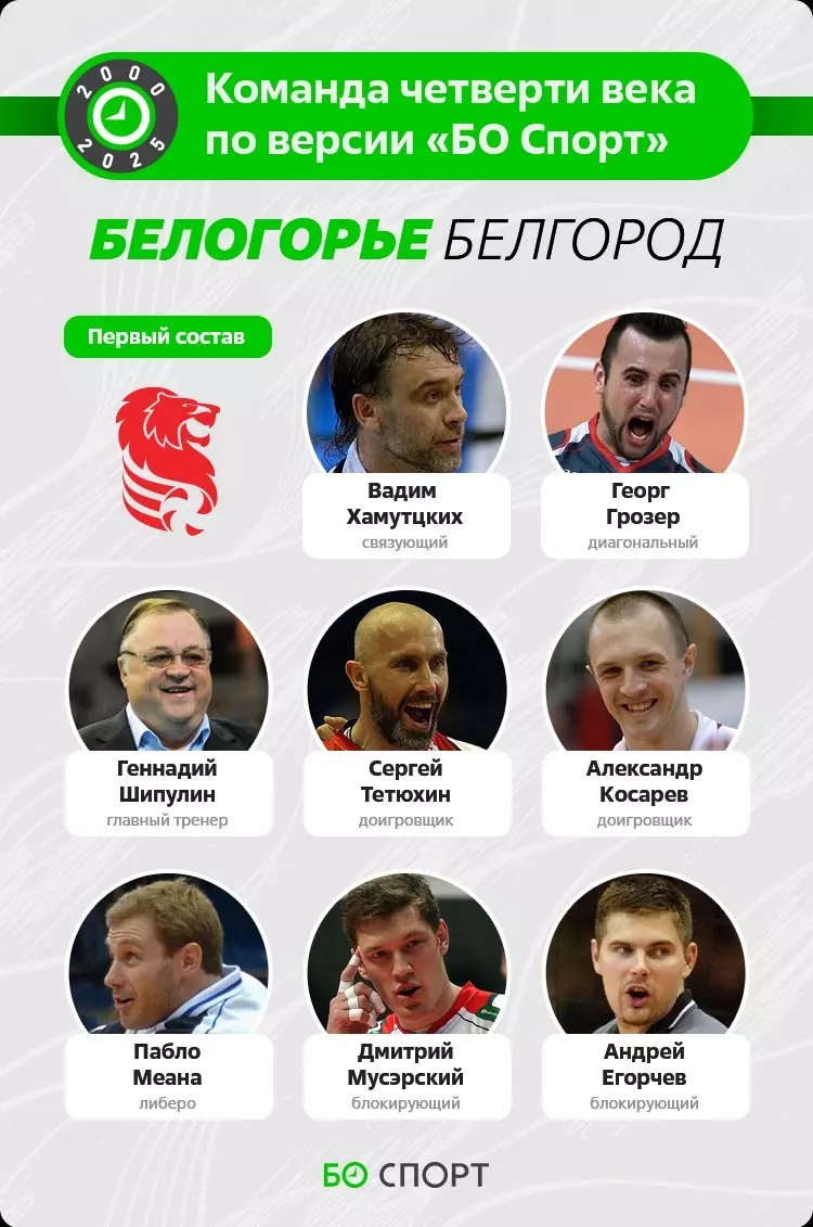 Первый состав