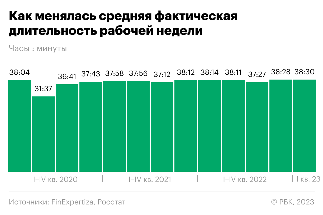 Проект бюджета на 2023 год