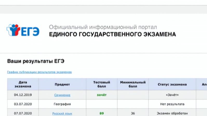 ЕГЭ-2025 по профильной математике установил антирекорд по стобалльникам