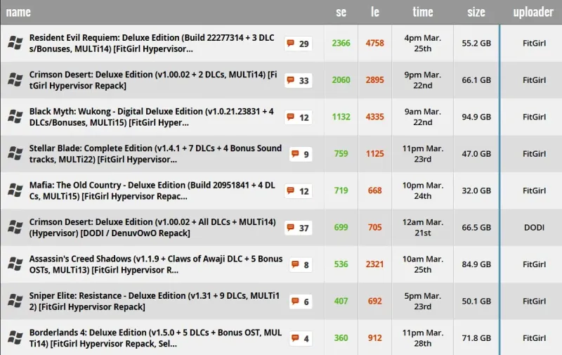 Пираты победили Denuvo: игры теперь взламывают в день релиза, но разработчик обещает новые меры