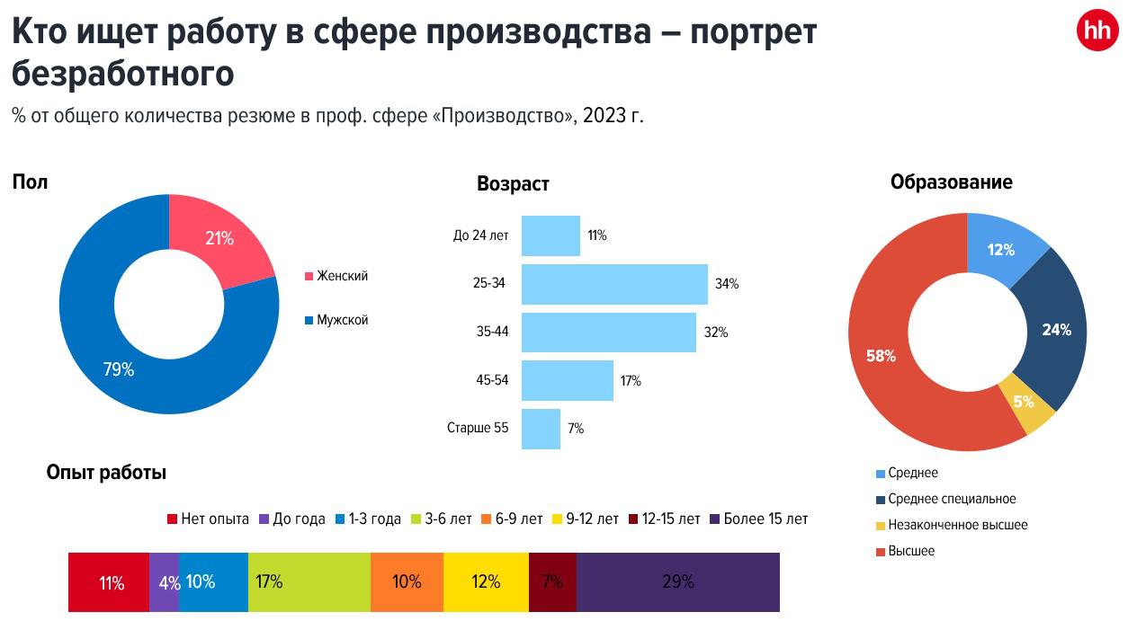 Сколько партнеров в среднем у женщины