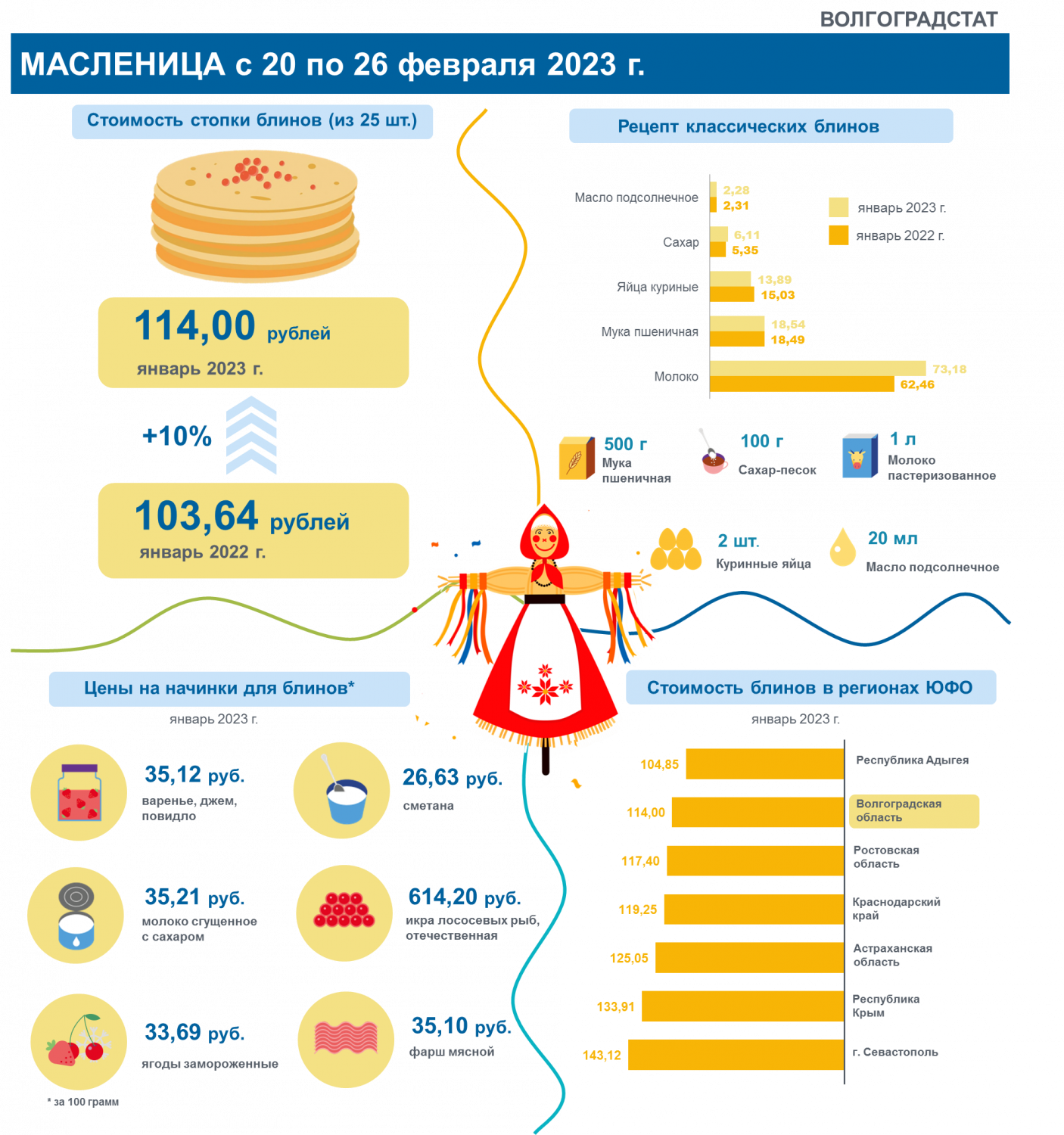 Во сколько будет масленица. Масленица инфографика. масленичная неделя в 2025. масленичная неделя в 2025 году в россии. инфографика.