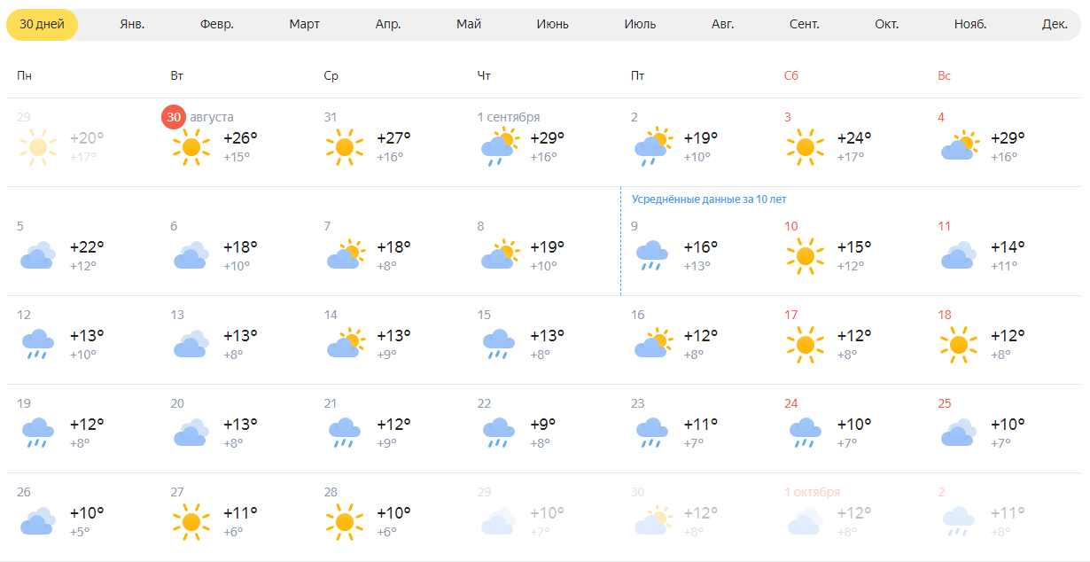 Точный прогноз погоды бийск на 3. Прогноз погоды в Новосибирске. Погода в Новосибирске. Погода на сентябрь 2022 в Новосибирске. Погода Новосибирск сентябрь 2023.