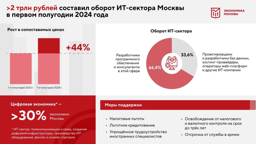 Ит ипотека новости июль 2024