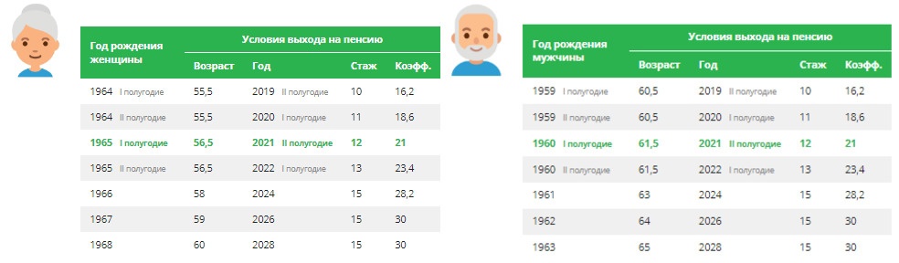 Индексация пенсии по старости 2023 году. Пенсионный Возраст в ЛНР. Возраст выхода на пенсию в ЛНР.