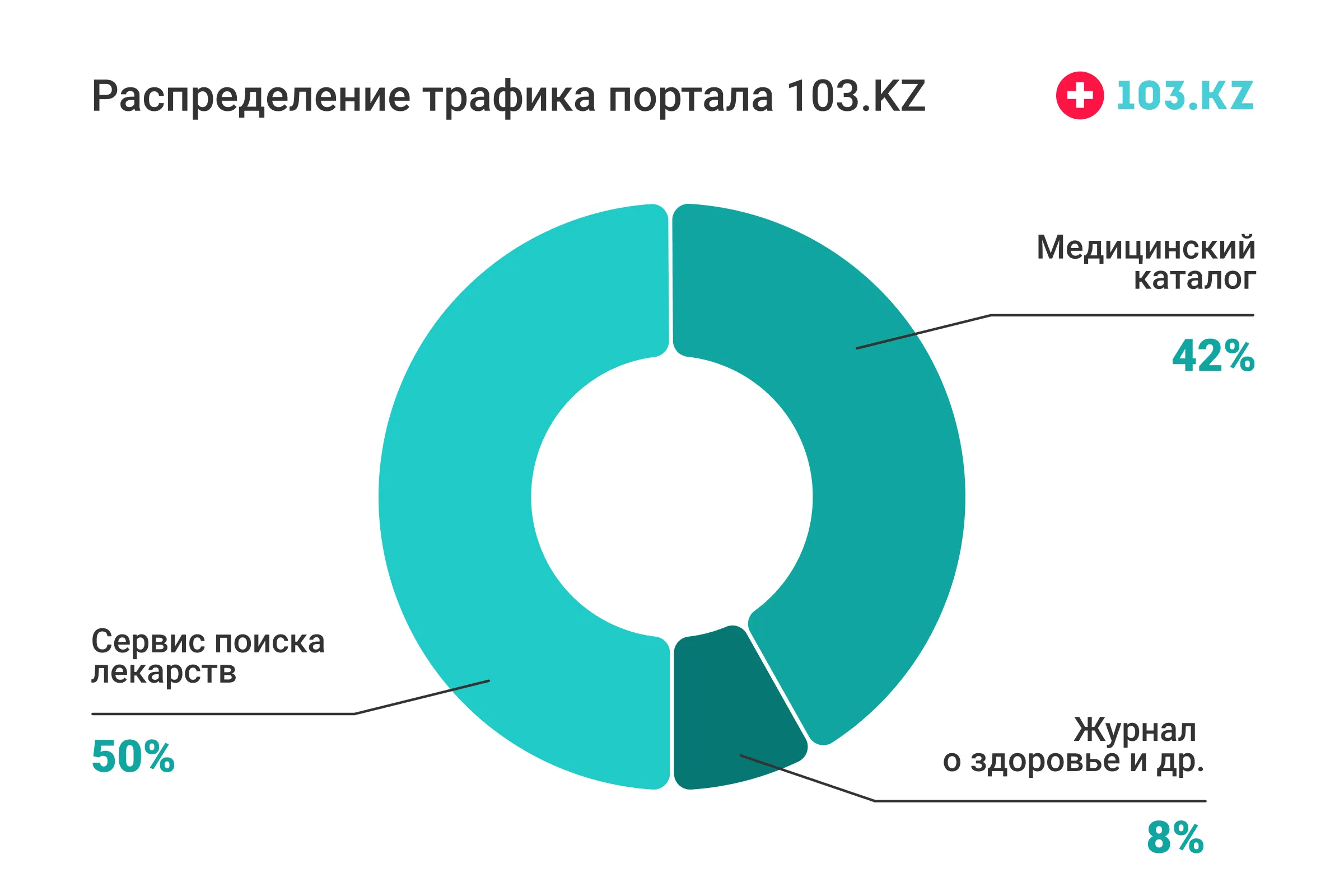 103.kz: какие лекарства искали жители Казахстана в 2023 году 2829075 - Kapital.kz 