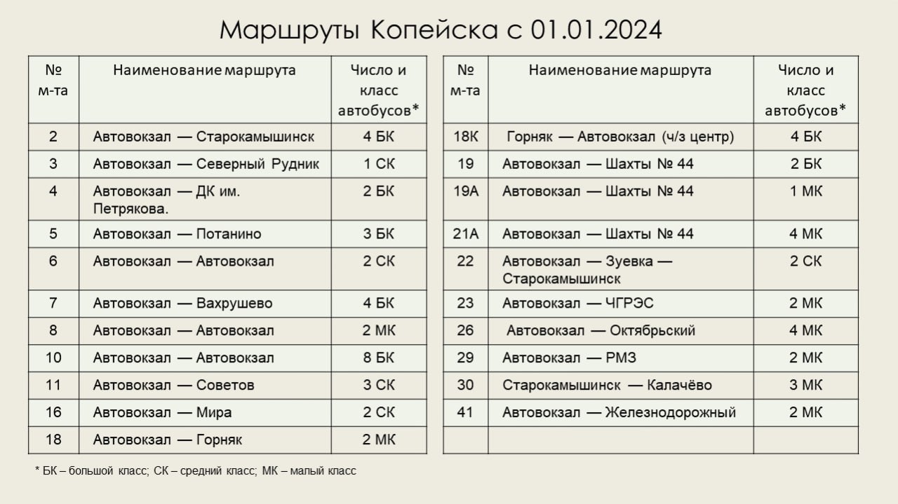 Копейск общественный транспорт. Автобус Копейск 2024. Карта автобусов Копейск. Маршрут 18 автобуса Копейск. 4 Участок Копейск автобусы.