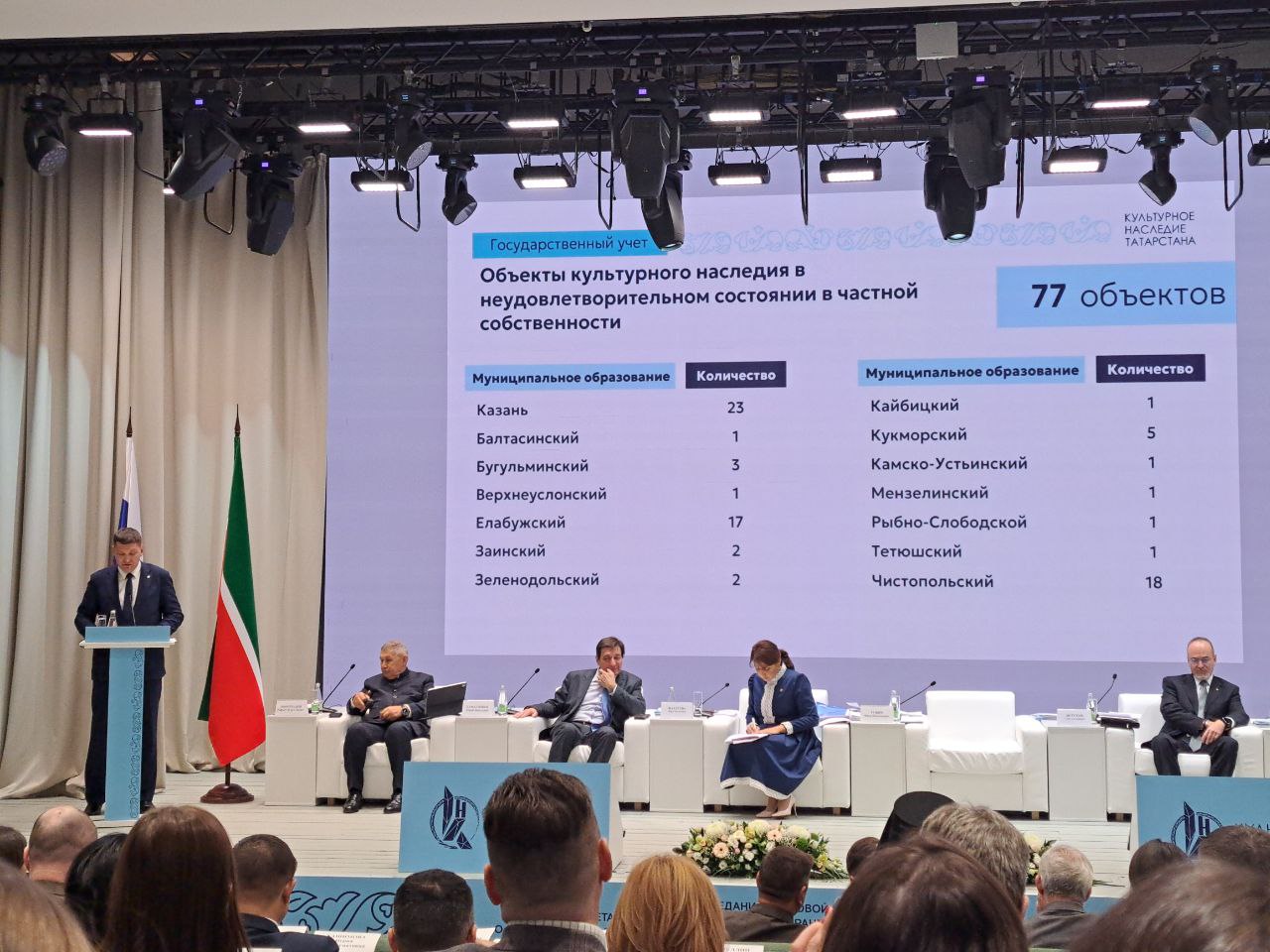 Фото: РБК Татарстан