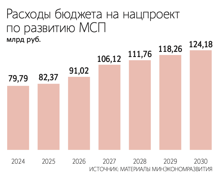 Расход 2023