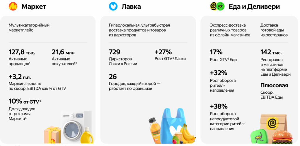 Яндекс 1 кв 2026