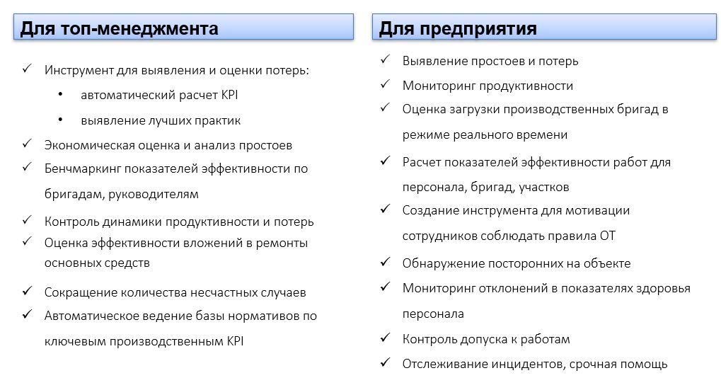 От платформы аналитики на базе ИИ до промышленного интернета вещей (IIoT)