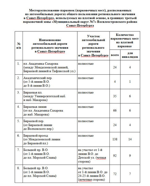 Платная парковка на васильевском острове план