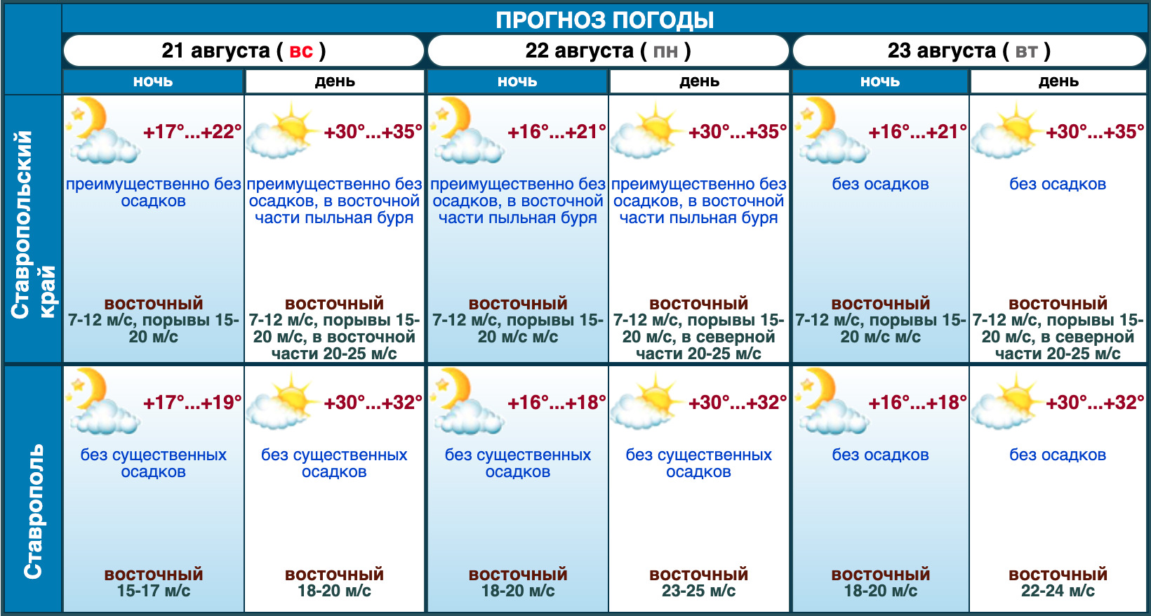 Погода на 10 июня 2024 года