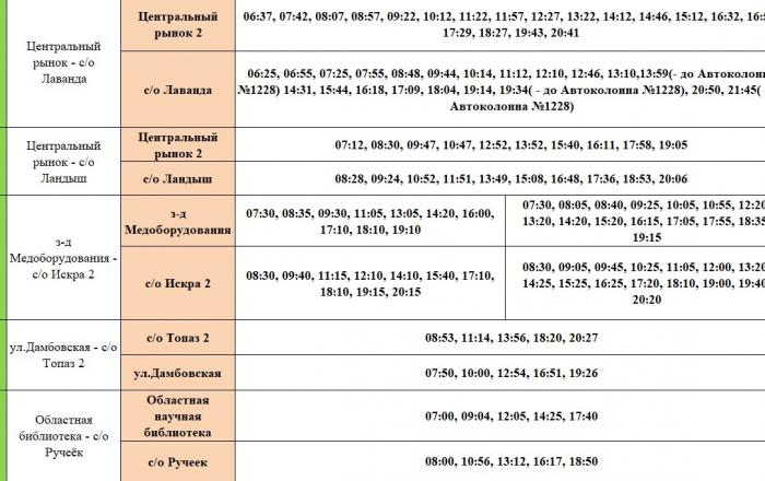 Тюменьгортранс расписание