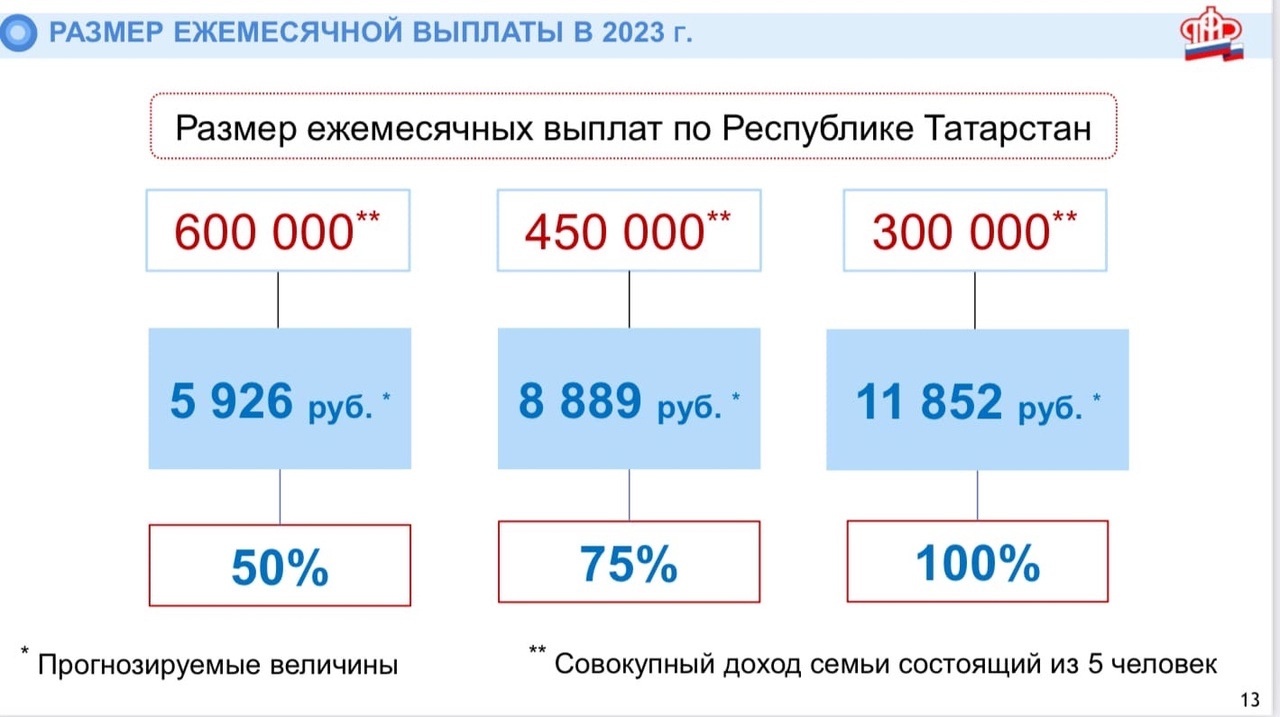 Размер пособий в 2023. Универсальное пособие на детей с 2023. Пособия на детей в 2023 году. Выплаты при рождении ребенка в 2023. Пособия и выплаты на 3 ребенка в 2023.