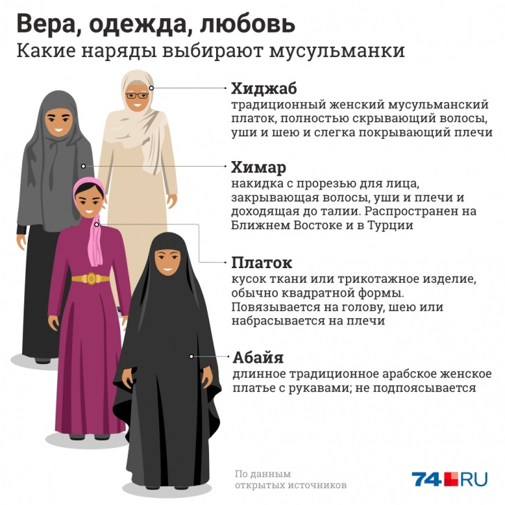 Как должны быть волосы по хиджабом