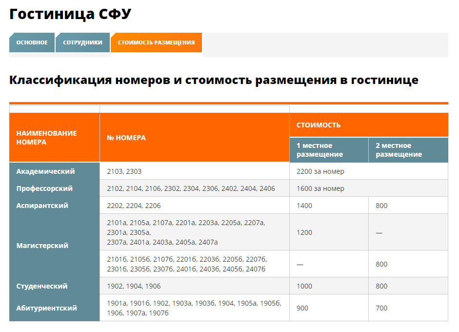 Оплата общежития сфу