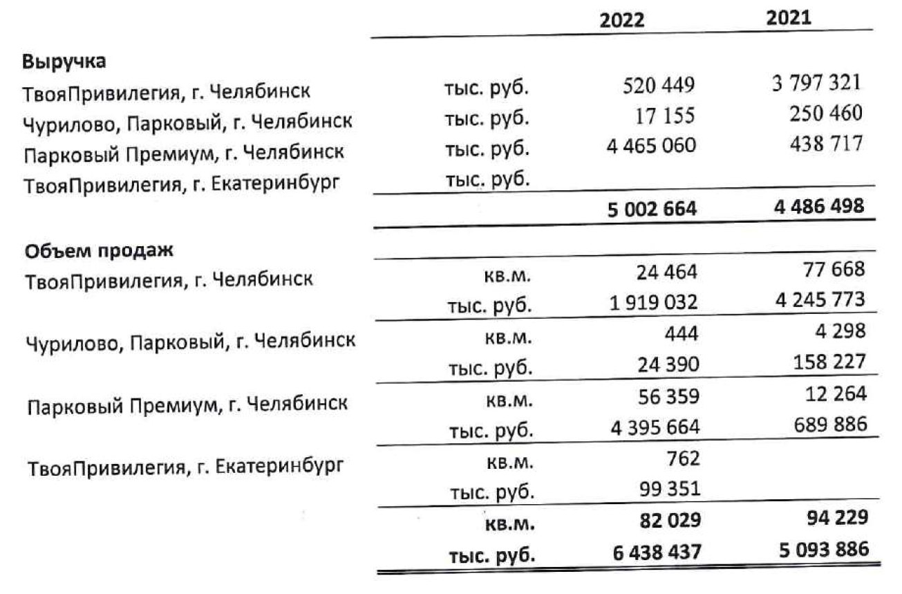 Флай плэнинг челябинск