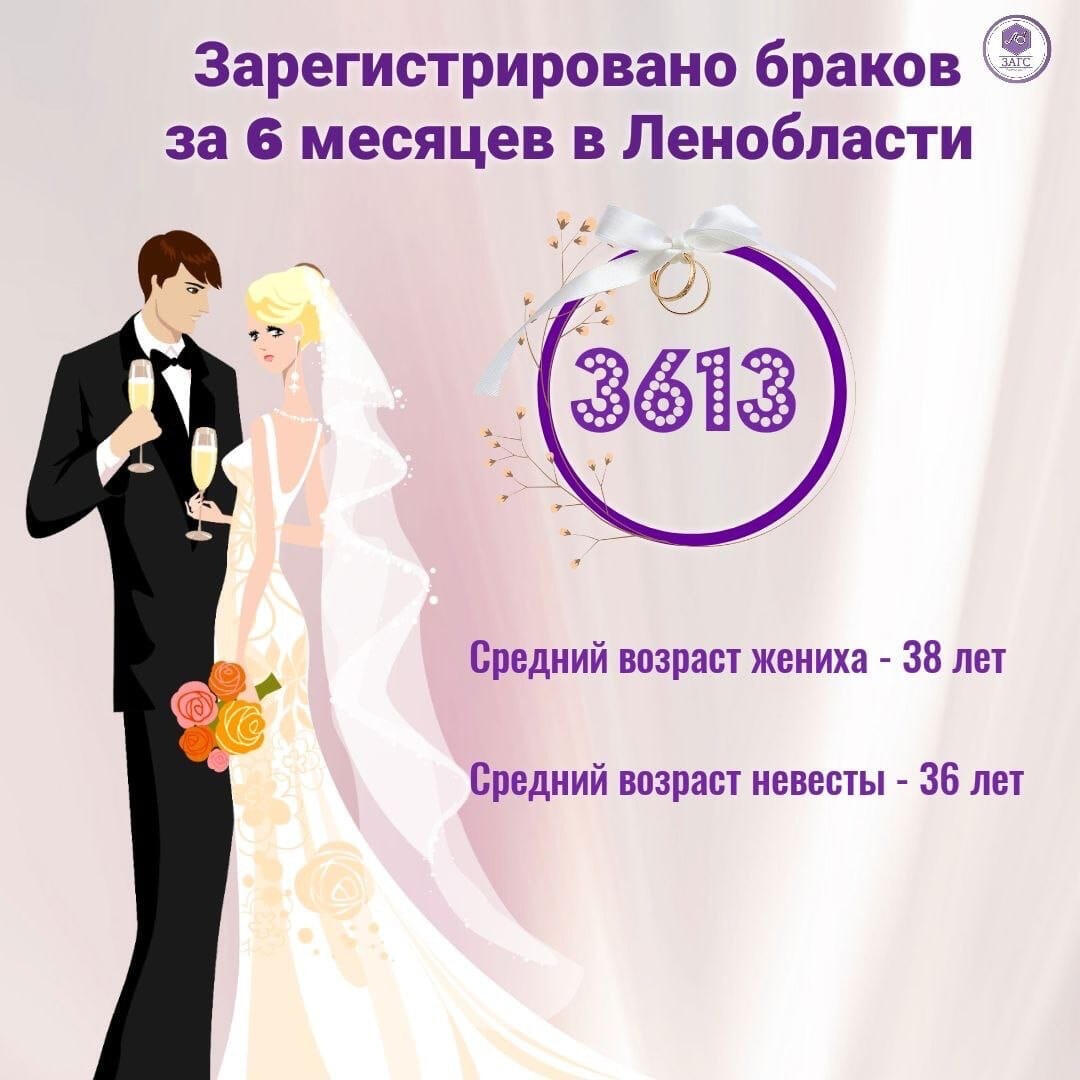 3 месяца свадьбы