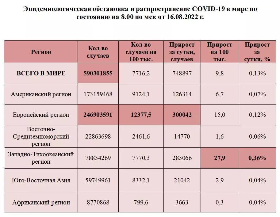 Признаки ковид новый штамм симптомы