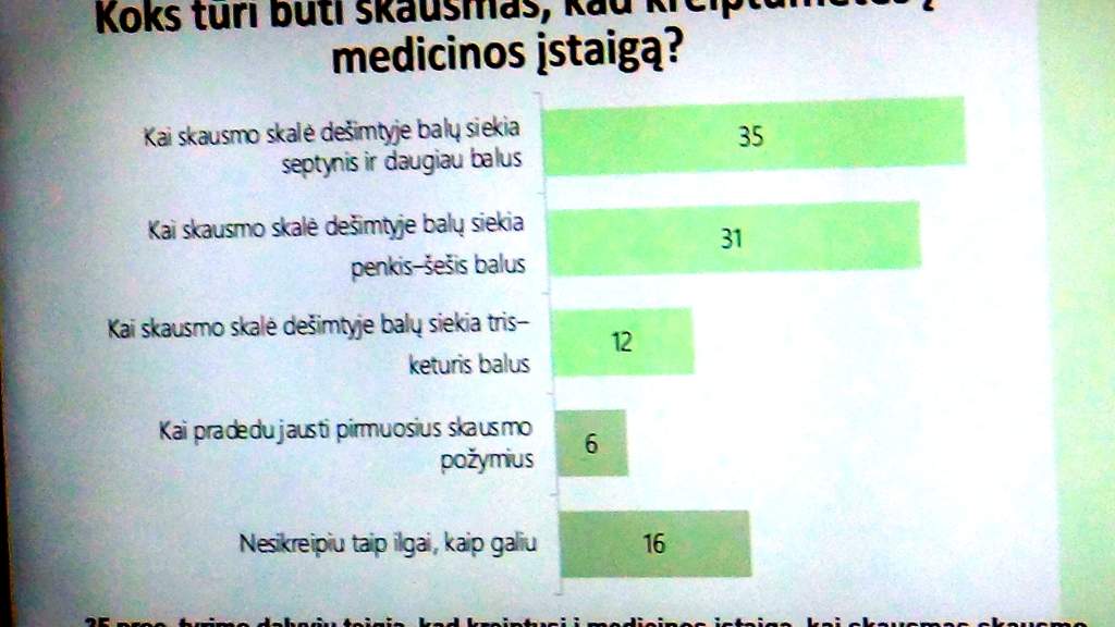 Опрос общественного мнения: жители Литвы своё здоровье оценивают на 6, 9 балла из 10