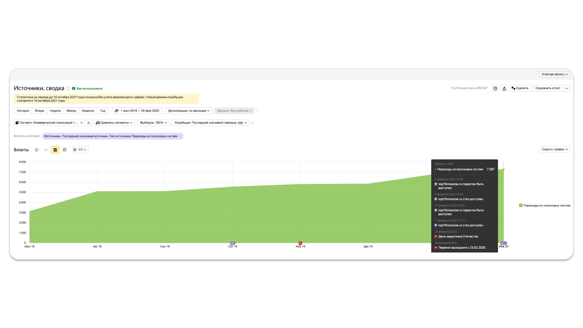 Как увеличить ежемесячный SEO-трафик онлайн-медиа в 20 раз