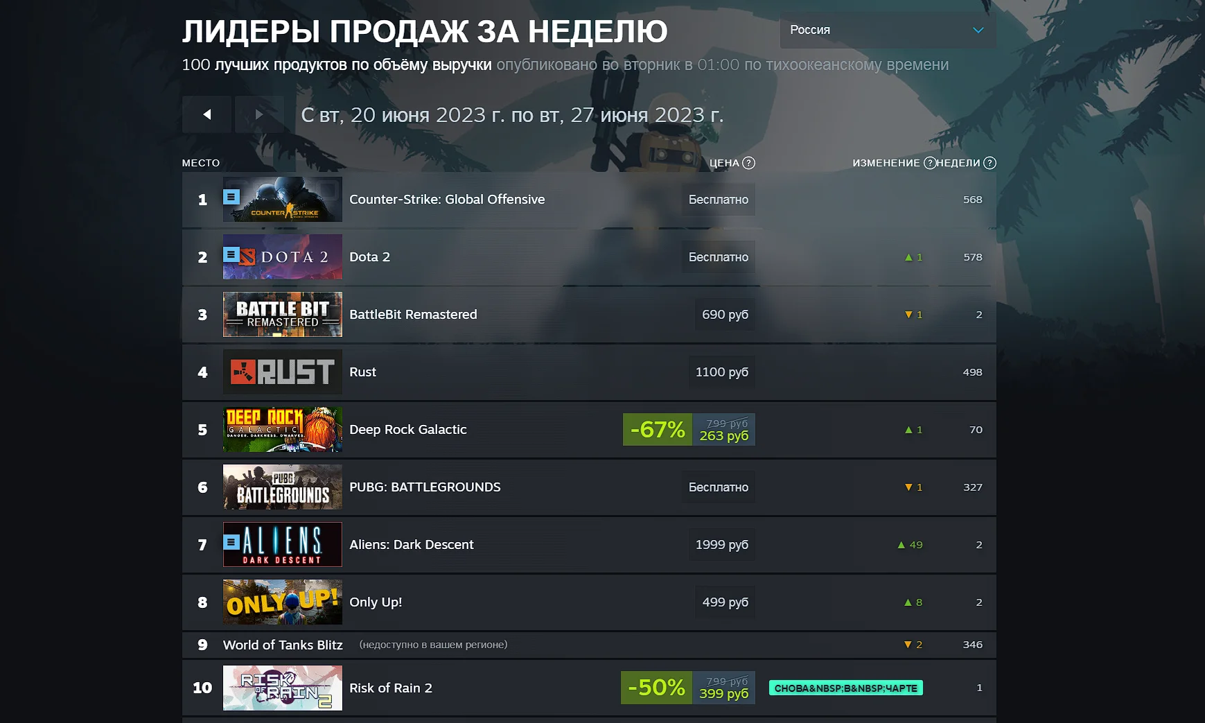 Steam valve corporation что это за программа фото 80