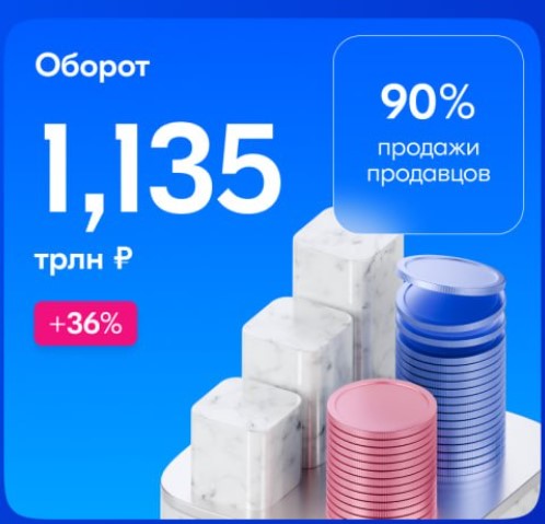 Оборот Озон 1 квартал 2026