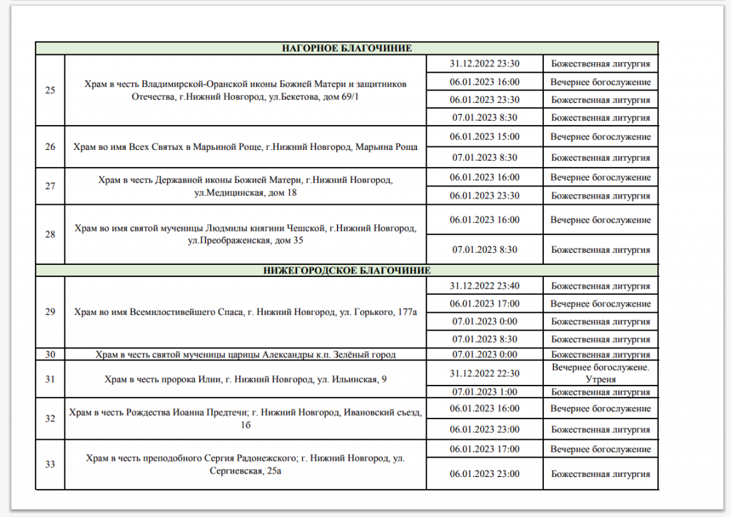 рождество христово афиша. расписание рождественских богослужений. расписание служб в храме. во сколько начало рождественской службы 6 января. рождественские богослужения в храмах расписание.