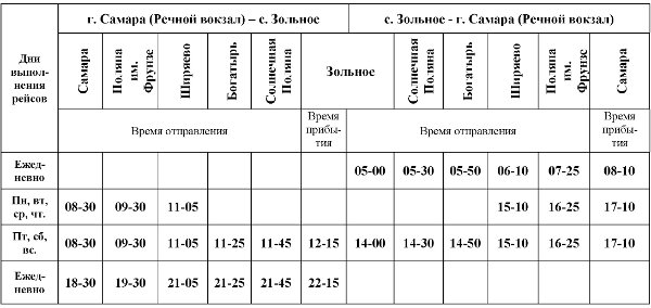 Расписание теплоходов на 2025 год из самары