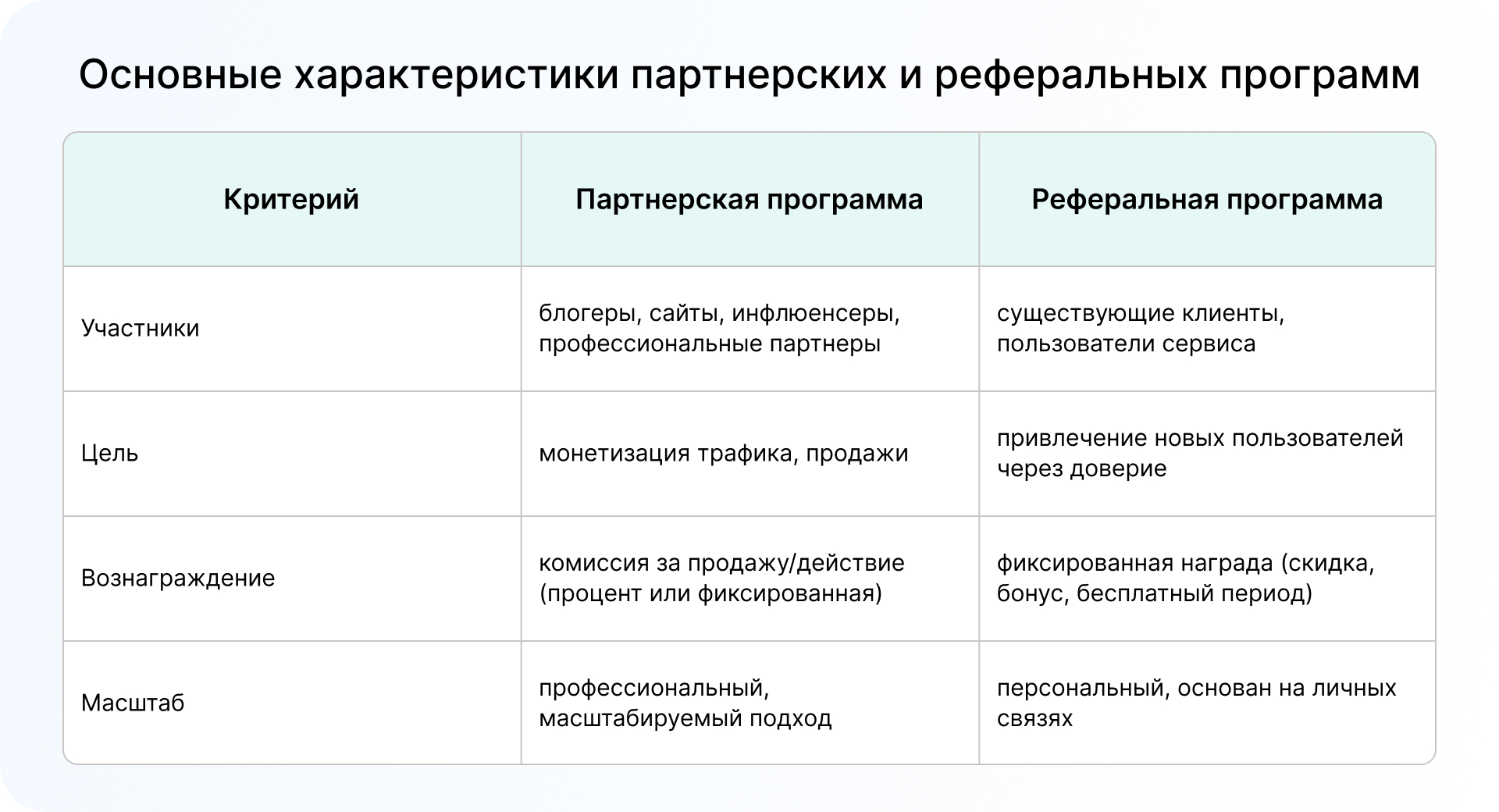 Реферальные и партнерские программы — кто, кому и как платит