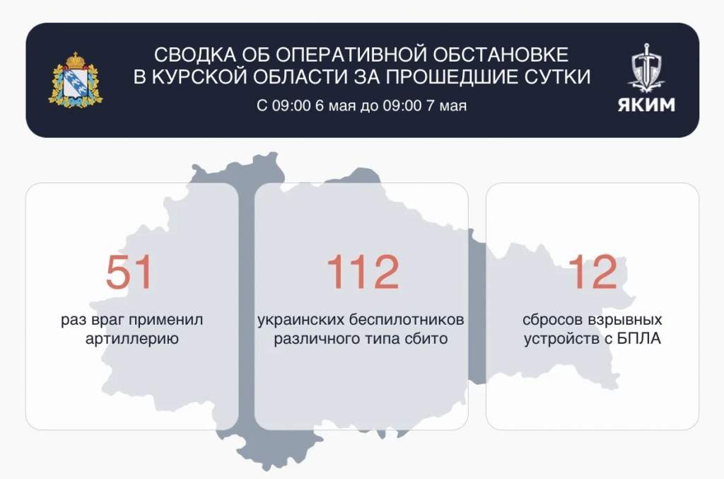 ВСУ атаковали Курскую область 175 раз за сутки