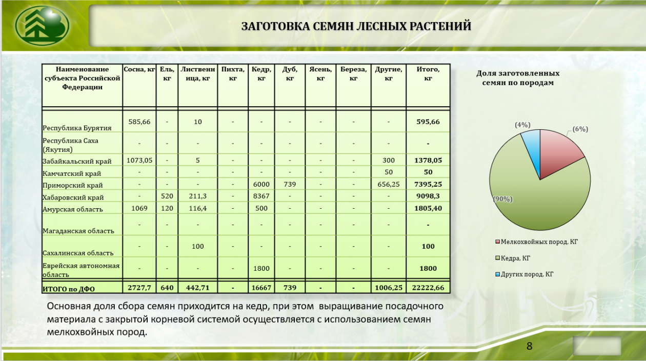 лесные ресурсы франции. департамент лесного хозяйства по южному федеральному округу. дфо лесное хозяйство. дфо лесное хозяйство. дфо лесное хозяйство.