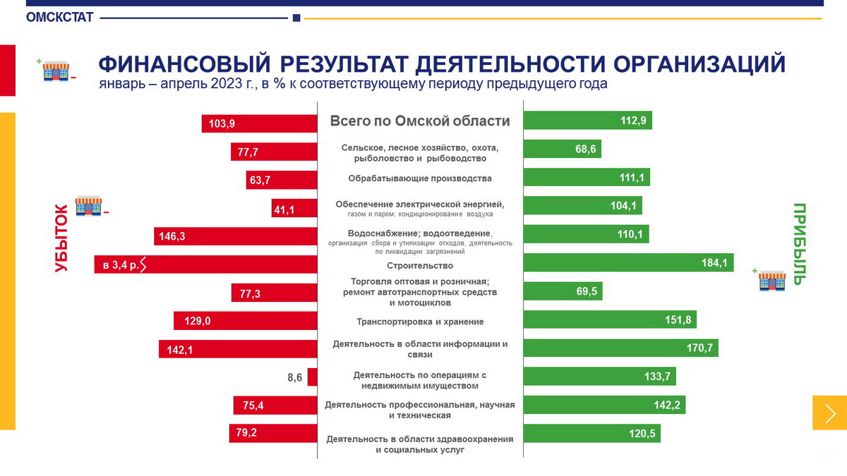 Государственные учреждения омска. Статистика закредитованности населения 2023. Закредитованность населения России 2023 статистика. Финансовая статистика.