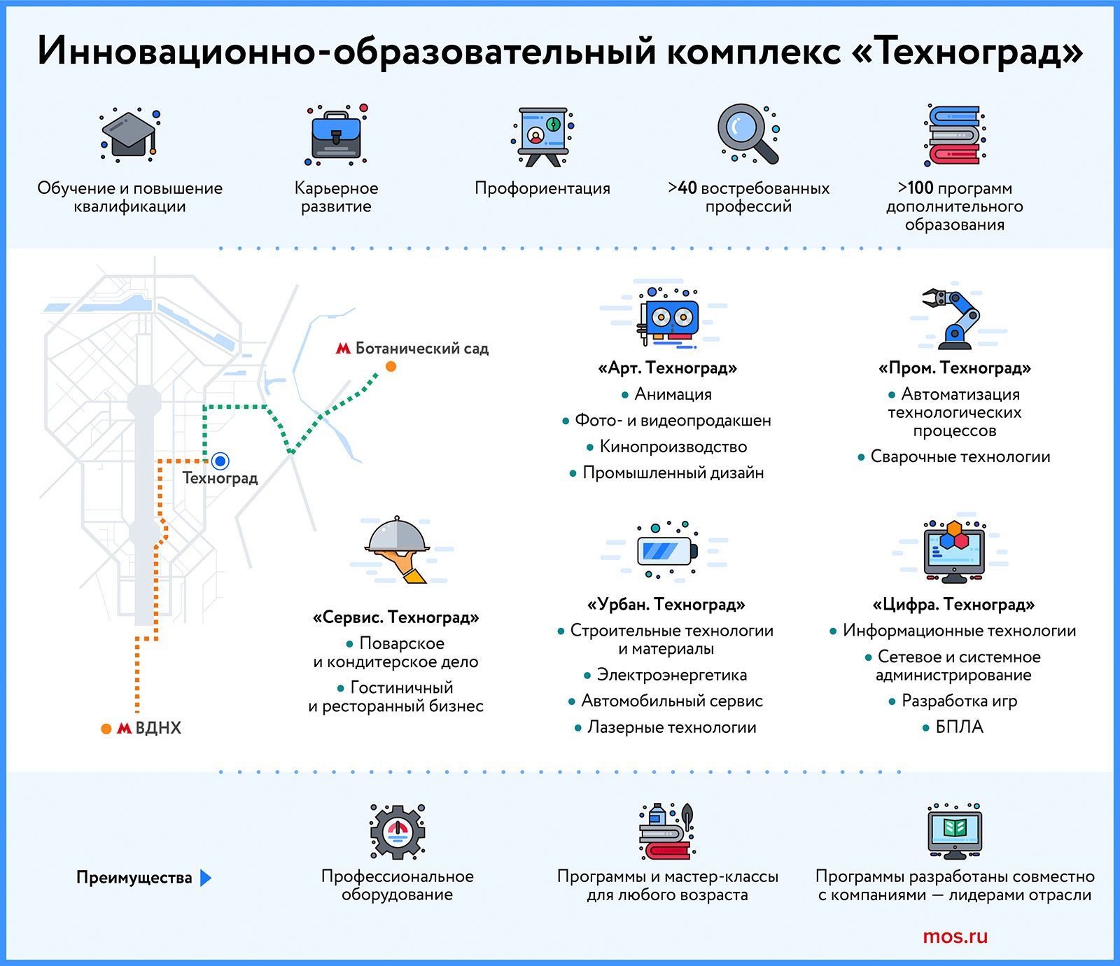 Какие курсы пройти в 2025