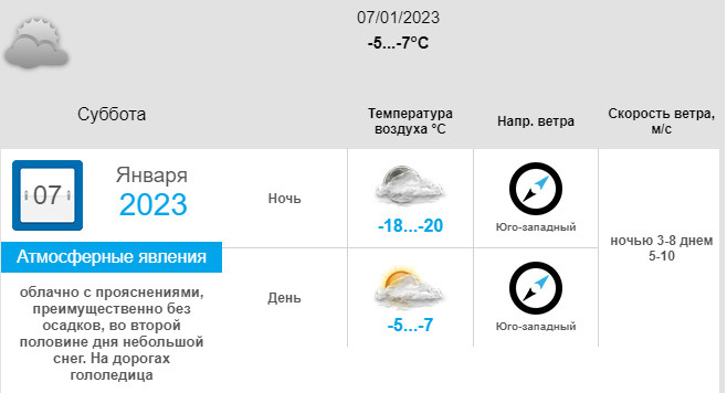 Погода в новосибирске на май 2024 г. Погода в Новосибирске.