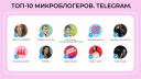 Инфлюенс-маркетинг: до и после