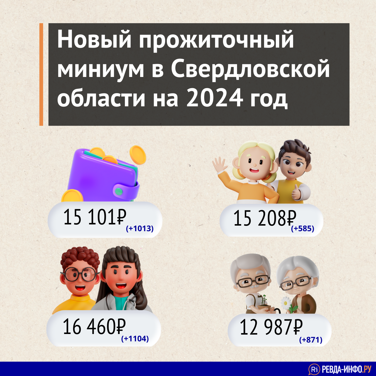 1 январь 2024 года прожиточный минимум