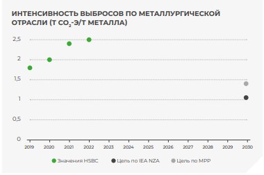 Управление климатическими рисками в банковской отрасли