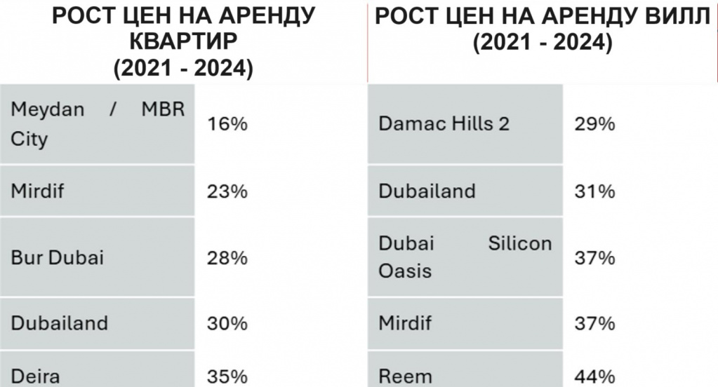 Rental growth 2.jpg