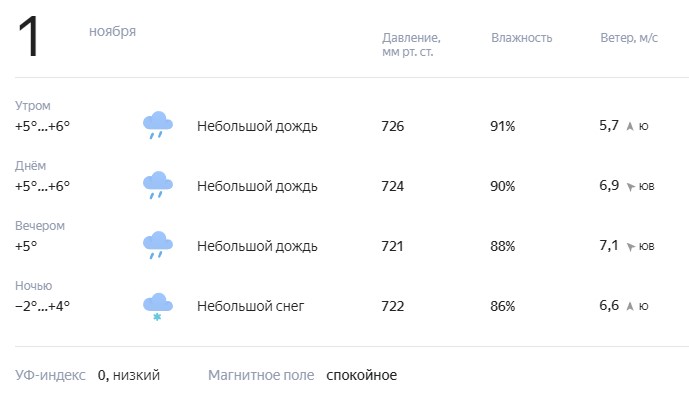 Погода 1 ноября