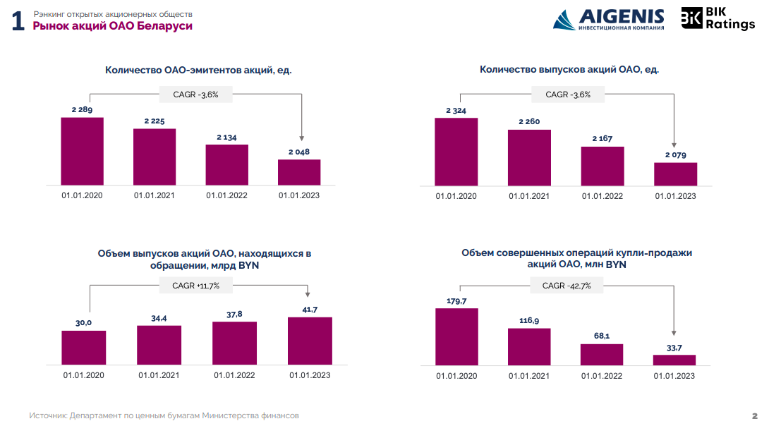 через сколько лет в белоруссии. цены на бензин в разных странах. субъекты республики белоруссия. студенты статистика. численность белоруссии на 2020.