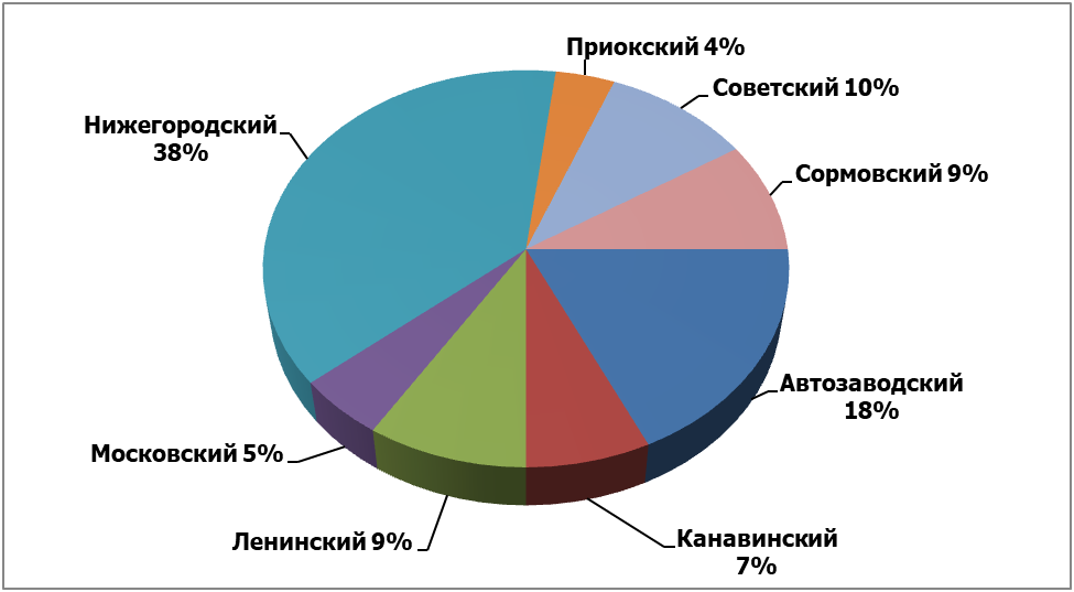 сколько человек в нижнем новгороде 2023