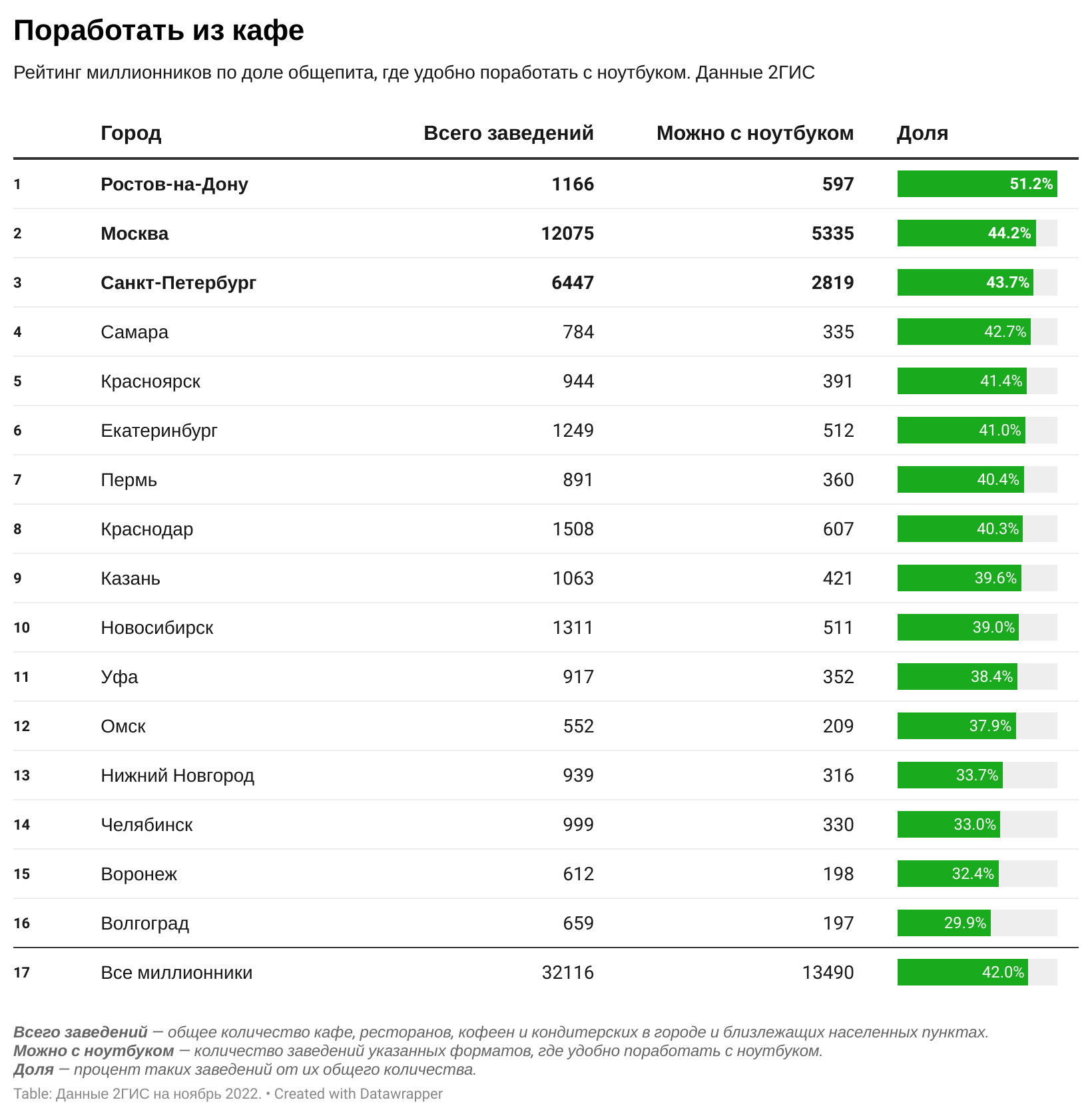 Города россии миллионники на карте