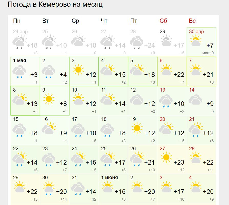 Каким будет май 2018 года. Погода в Красноярске на месяц. Погода в Учалах на месяц. Погода в Магнитогорске. Погода в Красноярске на месяц май.