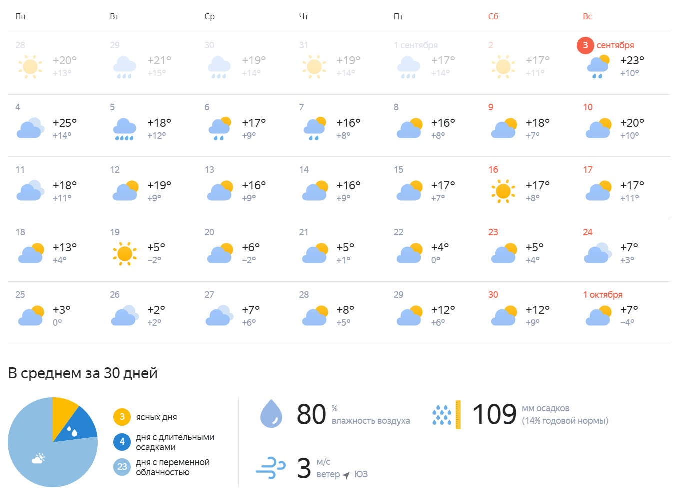 Погода новокузнецка на 10 дне