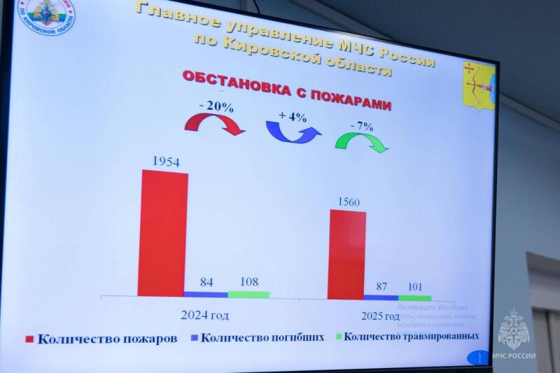 Пожарный надзор подвёл итоги года