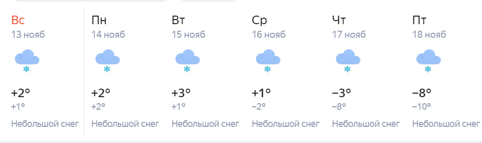 Прогноз окончания. Погода в Луге. Погода в Новоуральске. Погода с 7 ноября по 11 ноября.